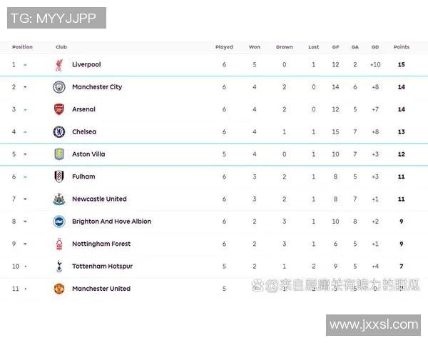 英超积分榜大洗牌：切尔西跃升第二，阿森纳进前五